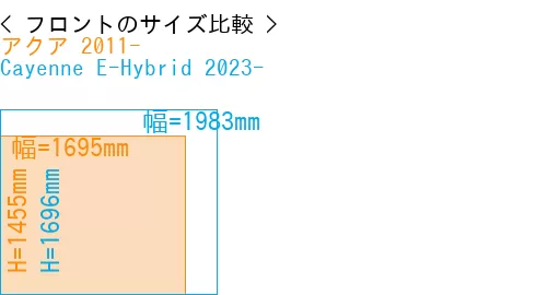 #アクア 2011- + Cayenne E-Hybrid 2023-